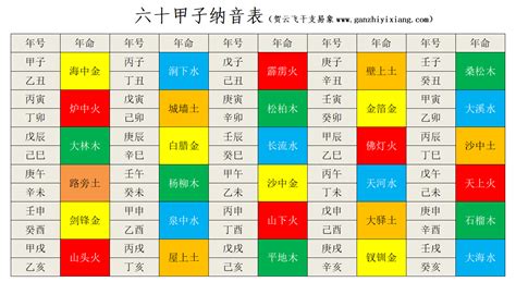 60甲子納音|六十甲子納音表:納音五行,順序表,解釋,